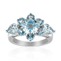 Sky Blue Topaz Silver Ring